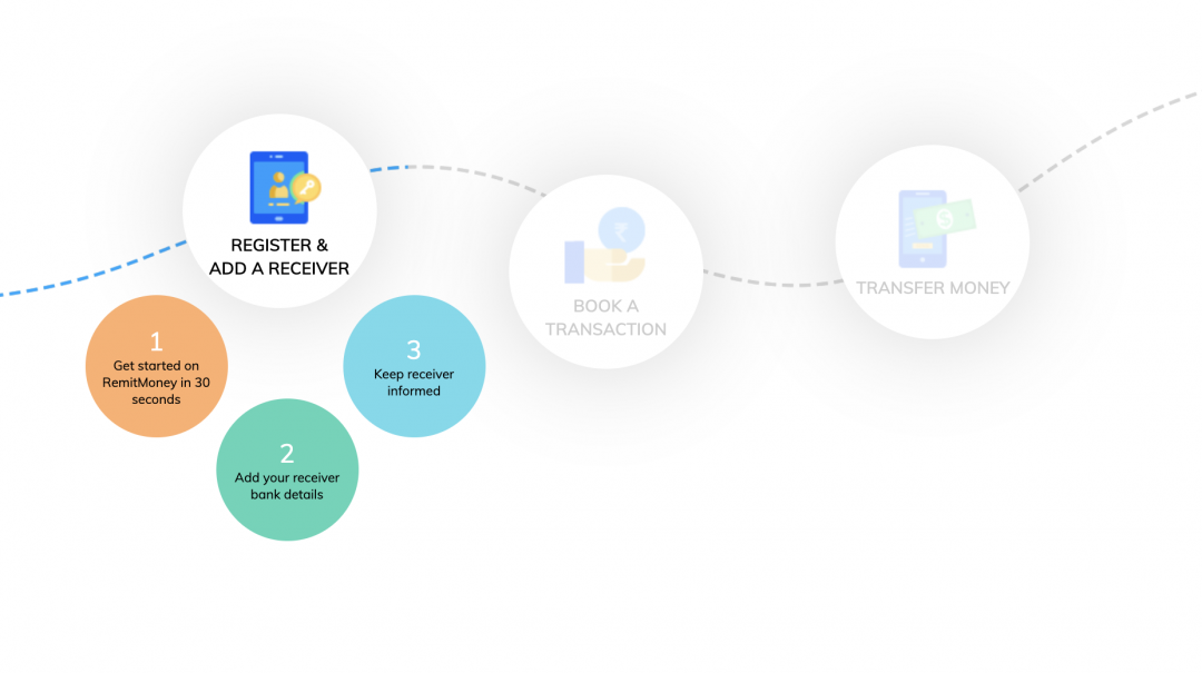 Remit Money Transfer to India Review Best ways to Transfer Money India