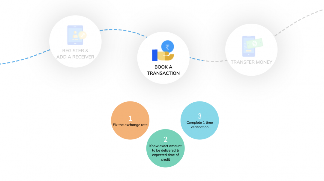 Remit Money Transfer to India Review Best ways to Transfer Money India