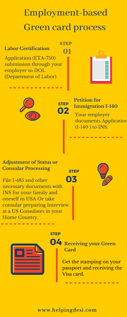 Employment Based Green Card Process Helpingdesi Employment Based Green Card Process Helpingdesi