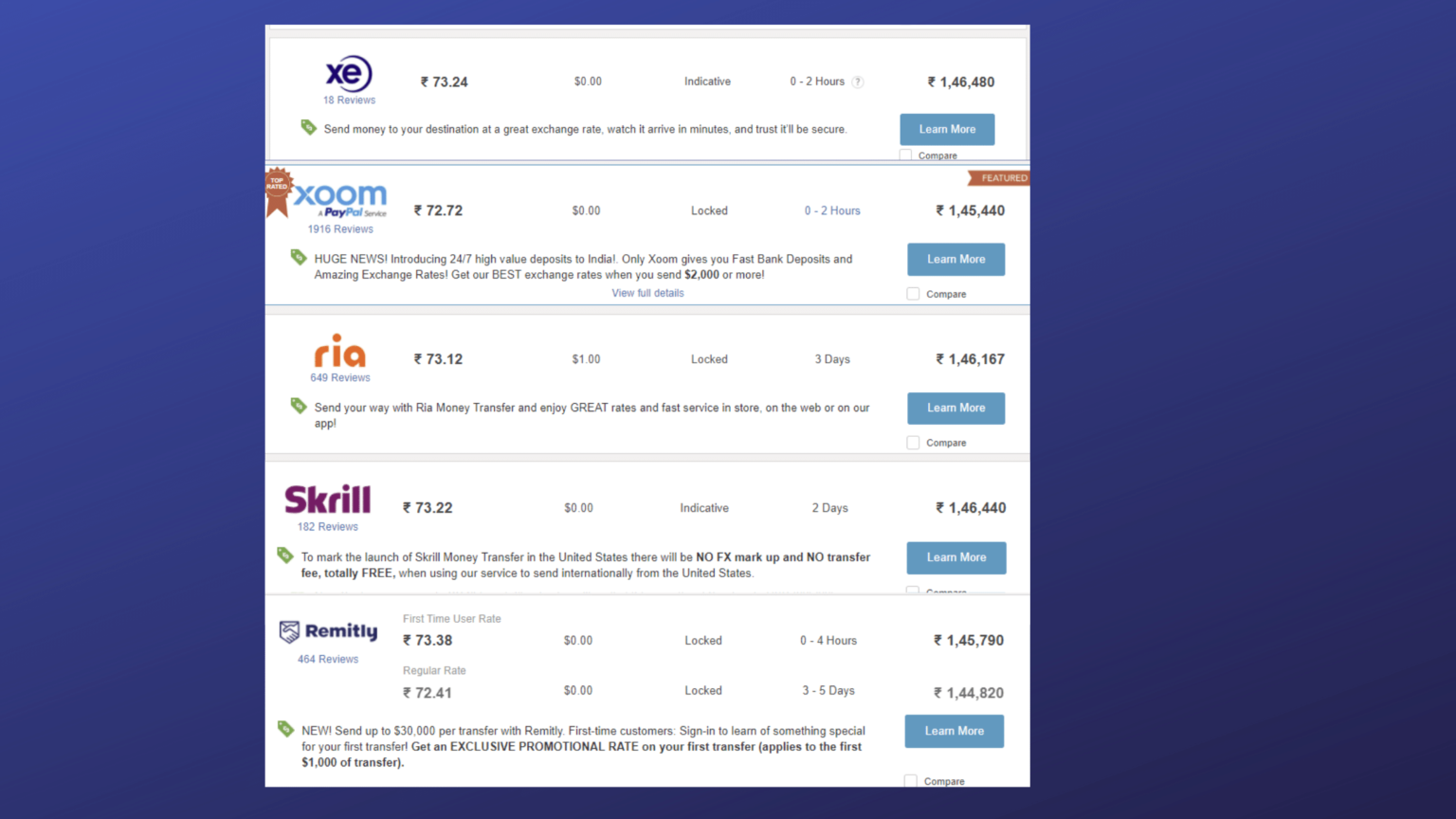 XE Money Transfer Promo Codes, Coupons & Deals (2021) - Helpingdesi