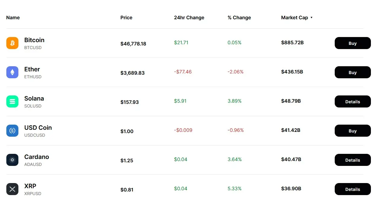 Gemini Promotion Get 150 Crypto & 10 Referral Bonus