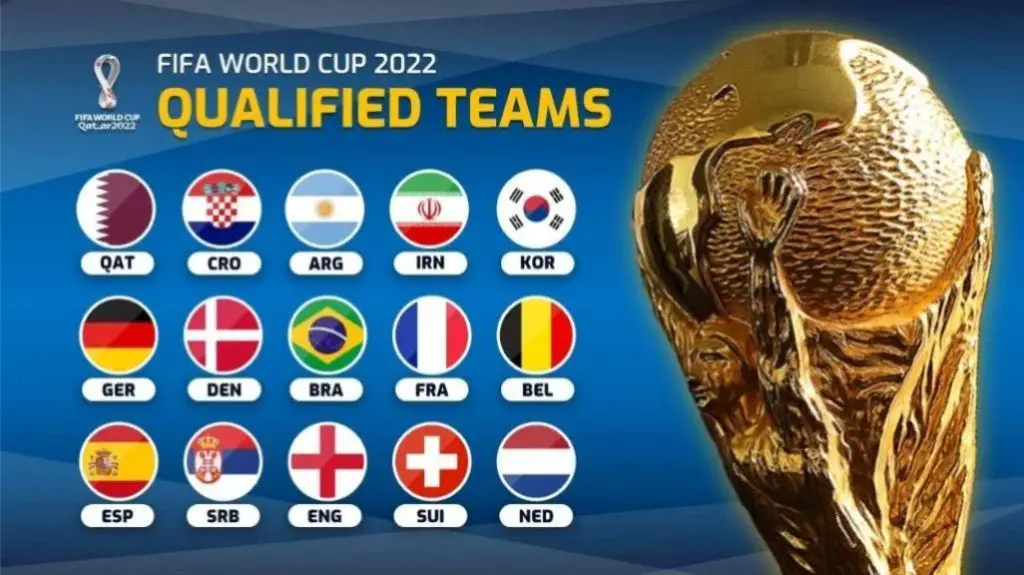 Fifa Qualified Teams