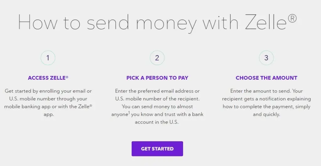 Zelle Signup Bonus Get 10 Bonus & 10 Referral Bonus