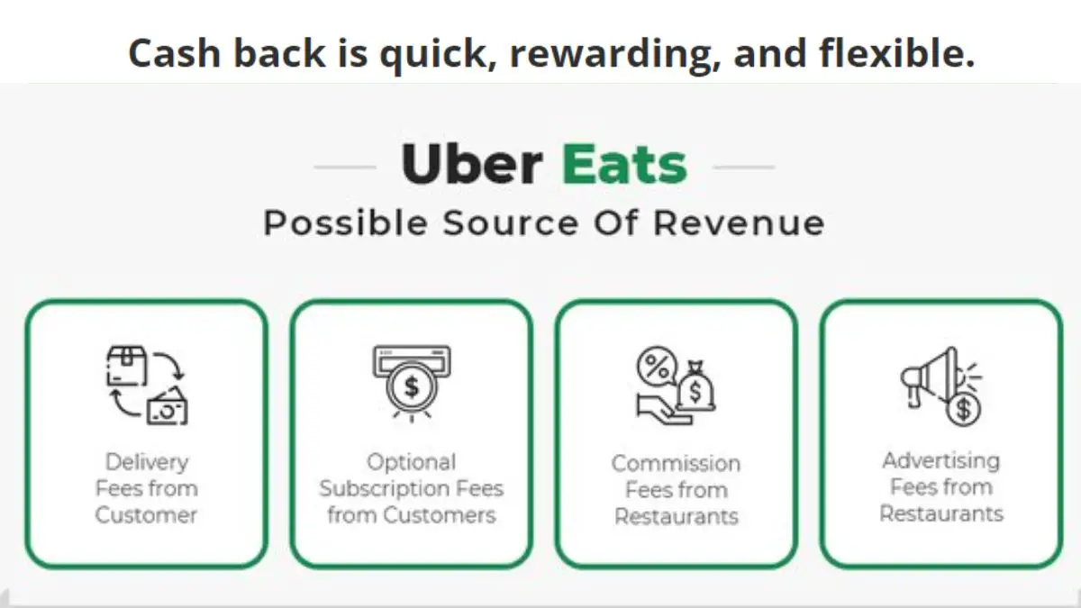 Uber Eats Referral Bonus [5 Easy Steps to Earn and Save up to 300]